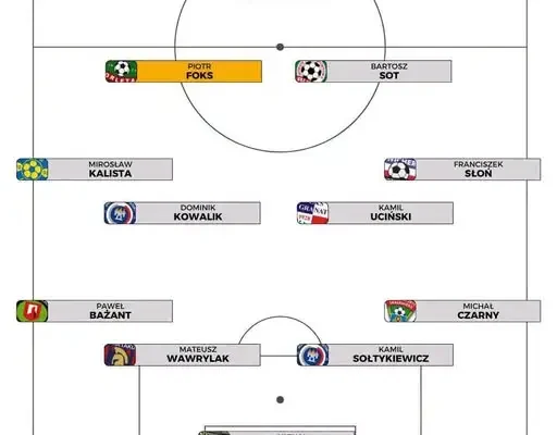 Napastnik GKS ponownie w jedenastce kolejki Keeza 4 ligi