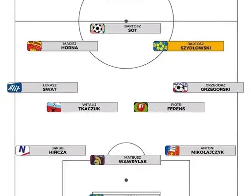 Keeza 4. Liga: Piąta kolejka i kolejny gol naszego napastnika!