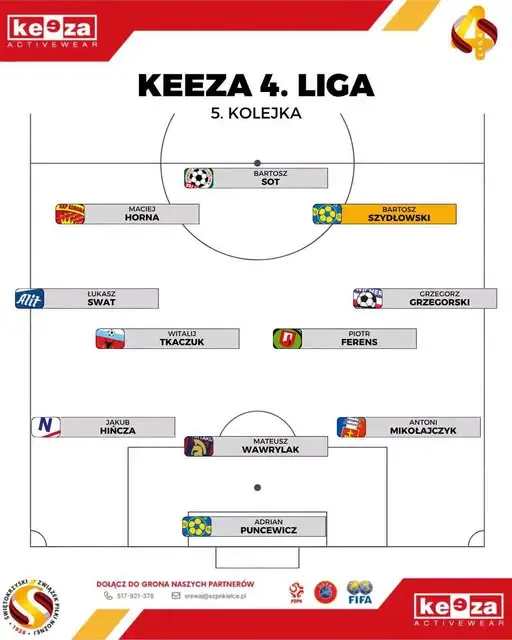 Keeza 4. Liga: Piąta kolejka i kolejny gol naszego napastnika!