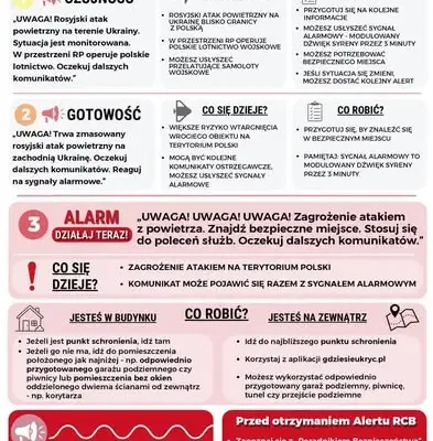Trening reagowania na sygnały alarmowe w Świrydach – już w sobotę