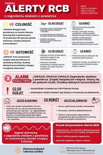 Trening reagowania na sygnały alarmowe w Świrydach – już w sobotę