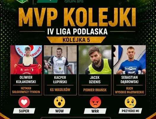 Głosowanie na MVP 5. kolejki IV Ligi: czterech kandydatów z regionu