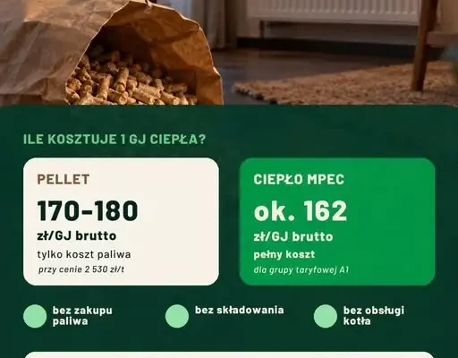 Pellet drożeje przed sezonem grzewczym. MPEC z Bielska Podlaskiego porównuje koszty ogrzewania