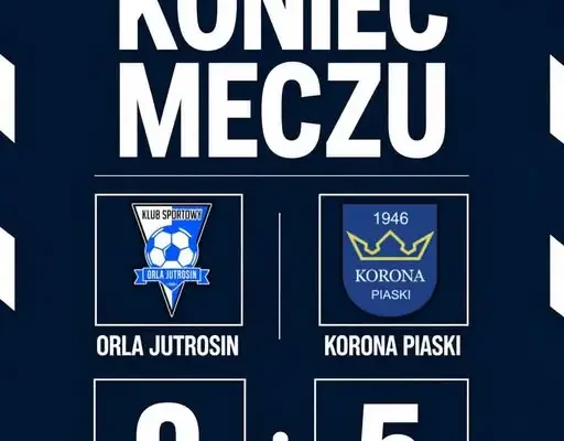 Orla Jutrosin rozbita u siebie. Korona Piaski wygrywa 5:0
