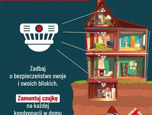 Strażacy ostrzegają przed cichym zabójcą. Rusza kampania „Czujka na straży Twojego bezpieczeństwa!”