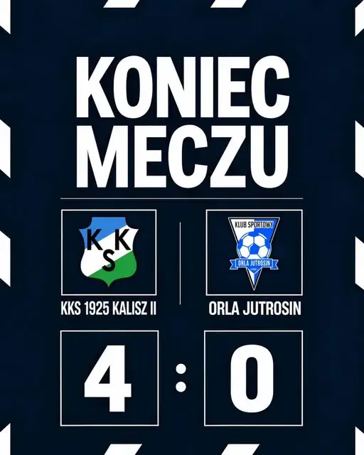 KKS 1925 Kalisz II rozgromił Orlę Jutrosin 4:0