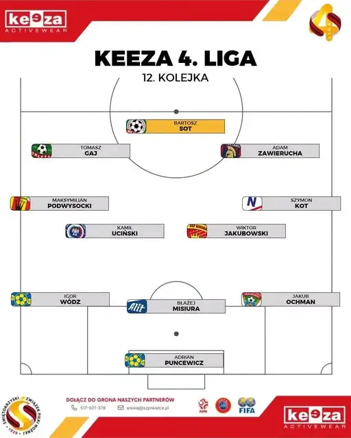 Bartosz Sot ponownie najlepszym zawodnikiem kolejki Keeza 4 ligi